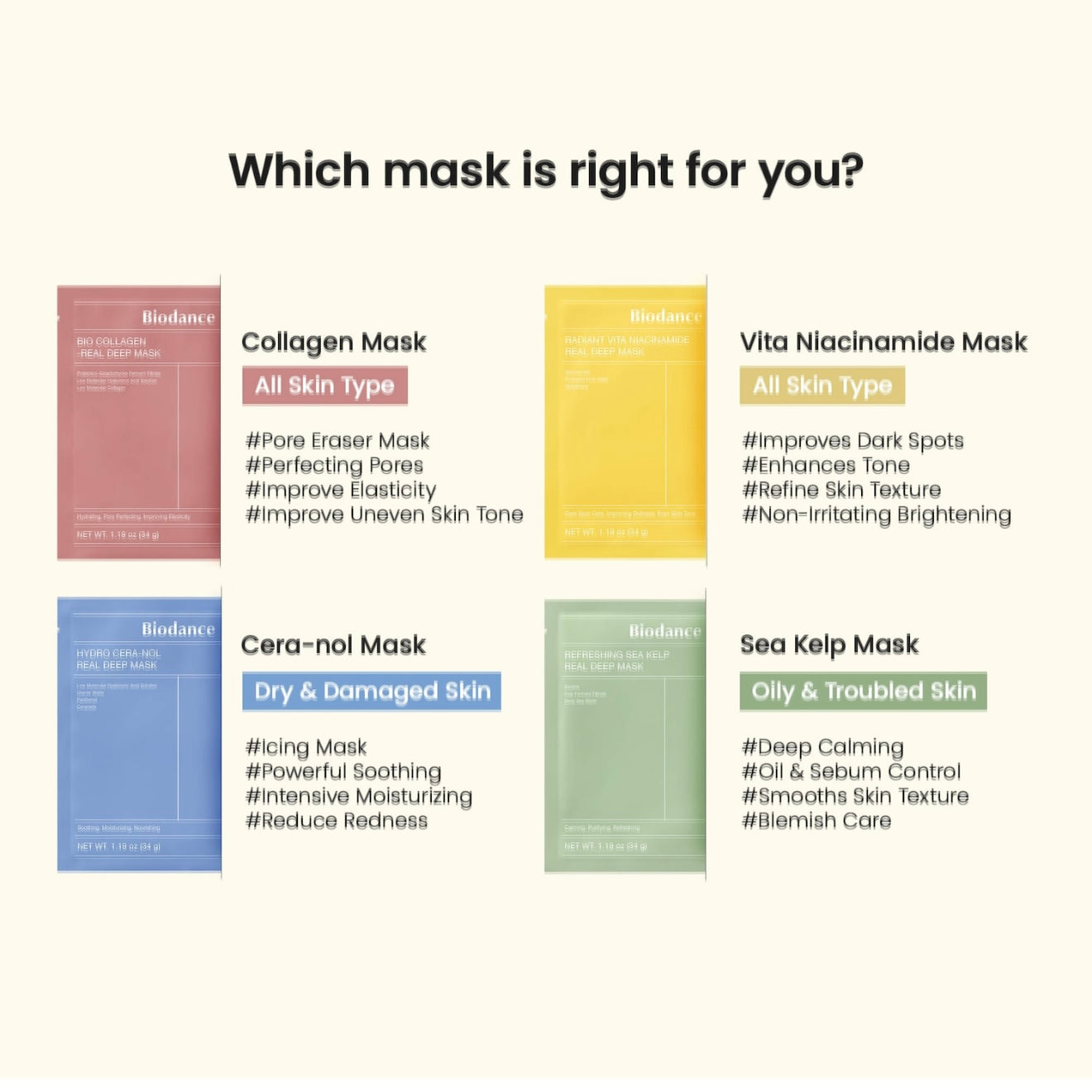 Biodance Real Deep Mask Gift Set