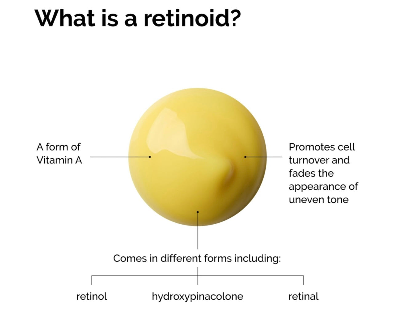 The Ordinary Retinal 0.2% Emulsion Serum