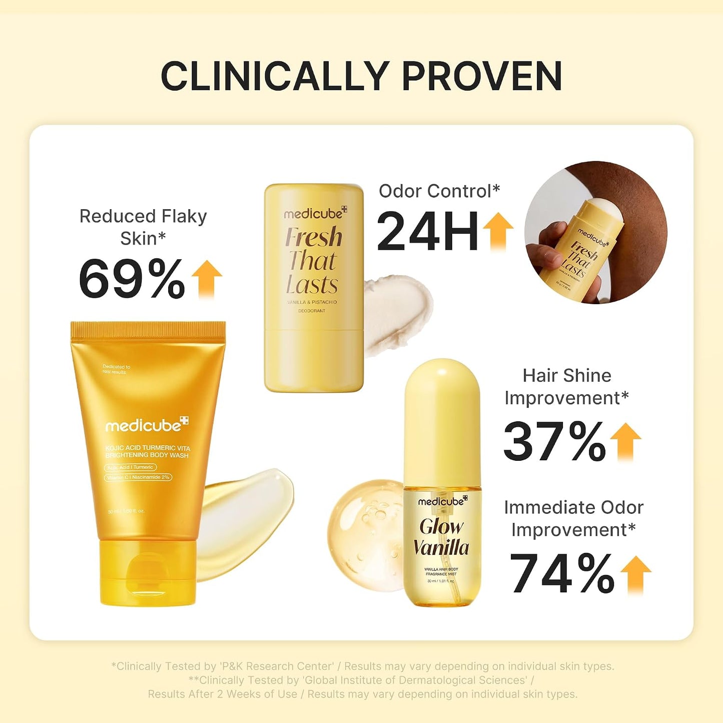 medicube Fresh Glow Body Kit | Travel-Ready Hair & Body Set